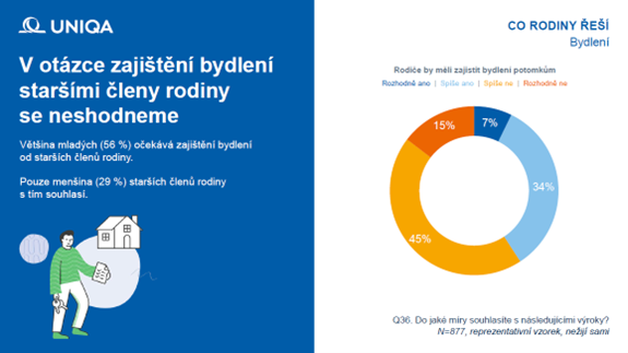 vyskum | default.project.name